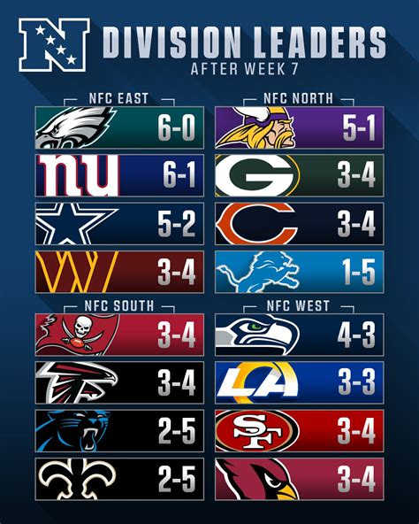 kfc east standings|nfl standings by season.